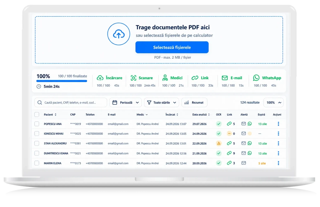 Dashboard operațional pentru distribuirea analizelor medicale